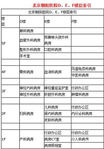 河池代孕的收费标准_河池可以找到代孕吗_42岁，可以在北京朝阳医院做试管吗